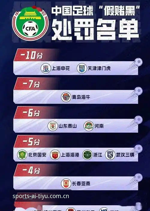 揭秘中国足协第三批禁足名单背后的阴暗角落——65人遭重罚，足球反腐风暴再升级